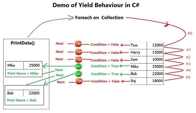 Top 7 Least Known But Important C# Features